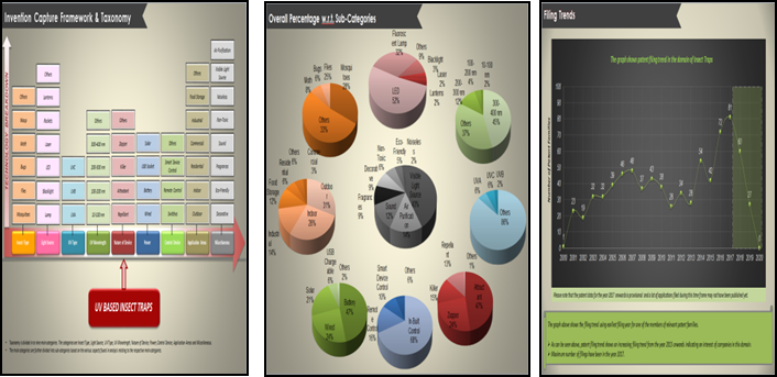 Landscape Analysis Report Preview